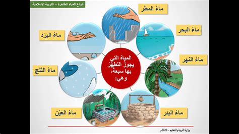   الماء الطهور هو  من أنواع المياه التي حددتها الشريعة الإسلامية، وعلى كل مسلم أن يعرف هذه الأنواع من المياه من حيث النقاوة