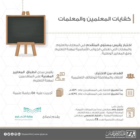   كم مدة صلاحية اختبار كفايات المعلمين  تعد اختبارات كفاءة المعلم من أهم الاختبارات التي أجريت في المملكة العربية السعودية لتحديد