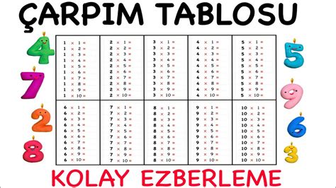 Çarpım tablosu kolay ezberleme etkinlikleri