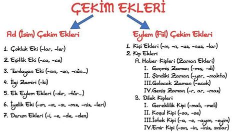 Çekim ekleri