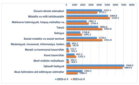 Çin dilində söhbət ruleti  2023 cü ildə Azərbaycanda qumar məkanlarının səsi