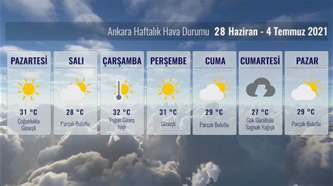 Öbür gün hava durumu