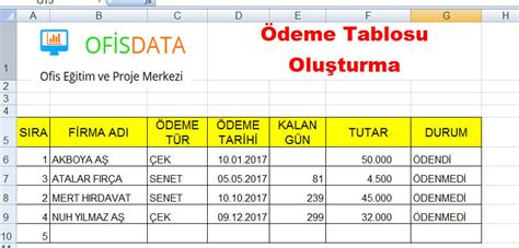 Ödeme Tablosu