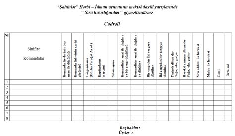 İdman Oranları Cədvəli