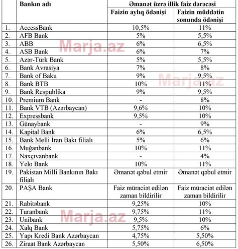 Əmanət Bankının pul lotereyası