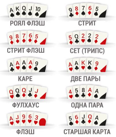 Как Правильно Играть В Покер