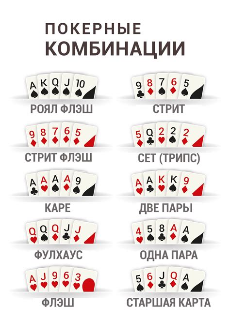 Покер Правила И Комбинации