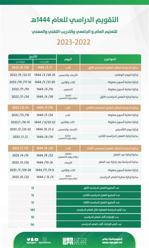 آلية التقويم الدراسي الجديد 1444