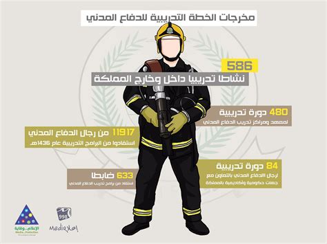أبرز وأهم خدمات الدفاع المدني السعودي