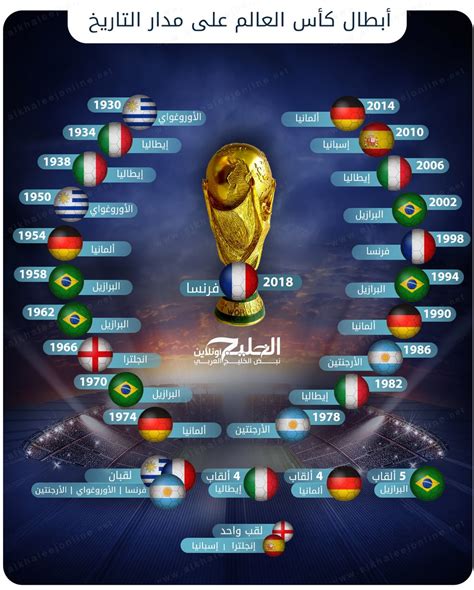 أبطال كأس العالم