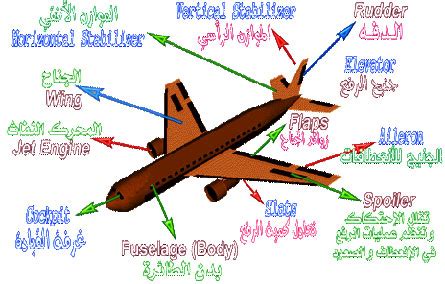 أساسيات الطيران وبعض الأجزاء المهمة عالم نوحpdf