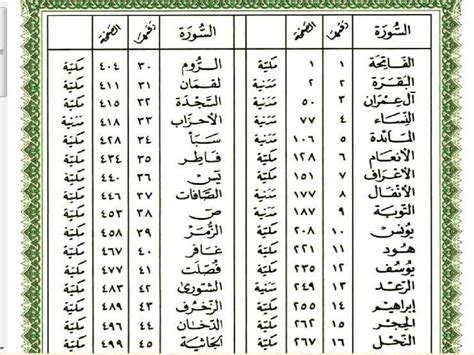 أسباب نزول سور القرآن الكريم pdf