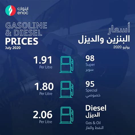 أسعار البترول في الإمارات لشهر سبتمبر 2022 صدمة في السعر، مع بداية كل شهر تصدر الجهات المختصة في الإمارات العربية المتحدة قائمة محدثة