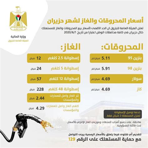 أسعار البترول في فلسطين لشهر اكتوبر 2022