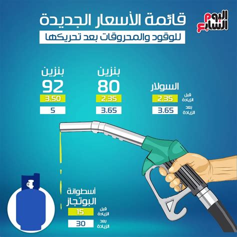أسعار البنزين في شهر سبتمبر ٢٠٢٢