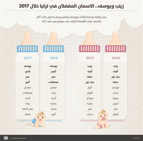 أسماء أطفال أولاد تبدأ بحرف الراء