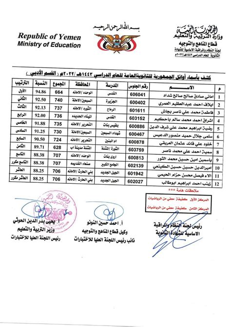 أسماء الأوائل في الثانوية العامة اليمن
