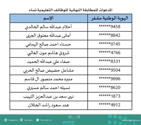 أسماء المرشحين للوظائف التعليمية