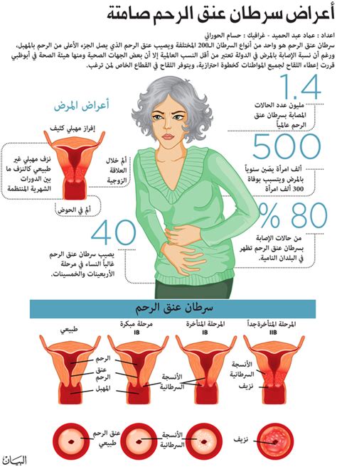 أعراض بطانة الرحم الضعيفة