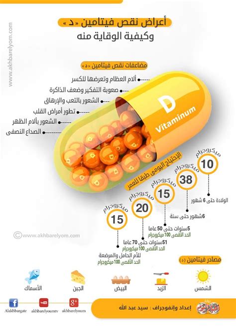 أعراض نقص فيتامين د للكبار