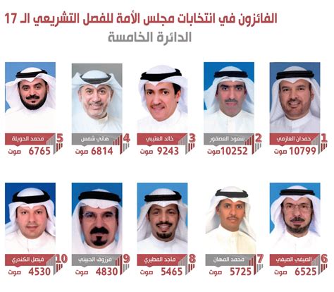 أعضاء مجلس الامة 2022 الكويتي