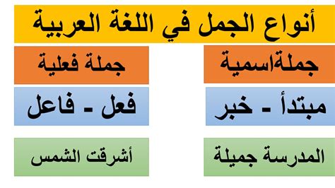 أنواع الجملة في اللغة العربية