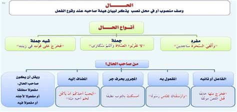 أنواع الرتبة في النحو العربي pdf