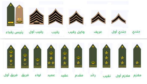 أنواع القبعات العسكرية في الجيش السعودي