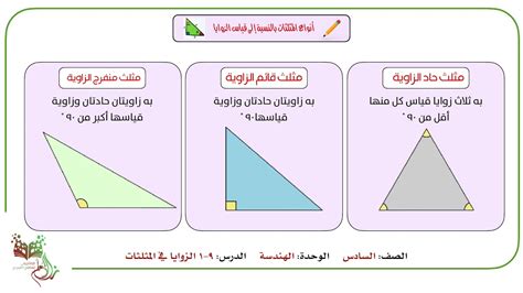 أنواع المثلثات