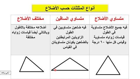 أنواع المثلثات من حيث أطوال الأضلاع