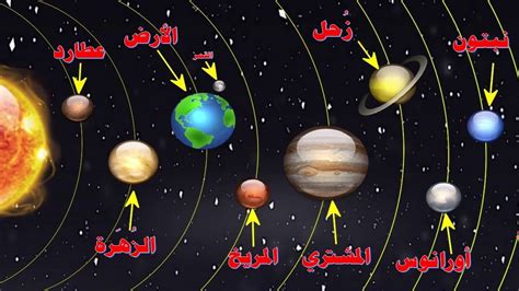 أهم خصائص كواكب المجموعة الشمسية