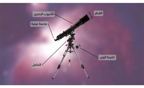 أي أنواع المناظير الفلكية يستخدم المرايا لتجميع الضوء، فالمناظير هي أجهزة يتم استخدامها حتى تُرى الاجسام البعيدة جداً عنا