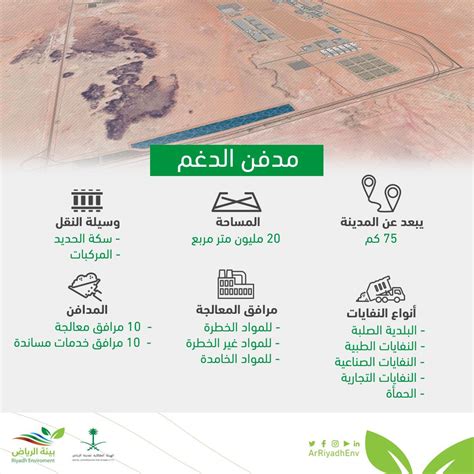 إدارة النفايات المشعة في المملكة العربية السعودية filetype pdf