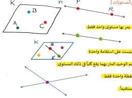 إذا تقاطع مستقيمان فإنهما يتقاطعان في