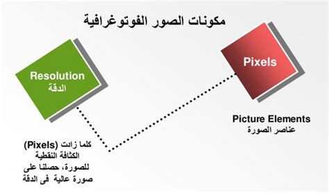 ابحاث pdf عن الصورة الرقميه