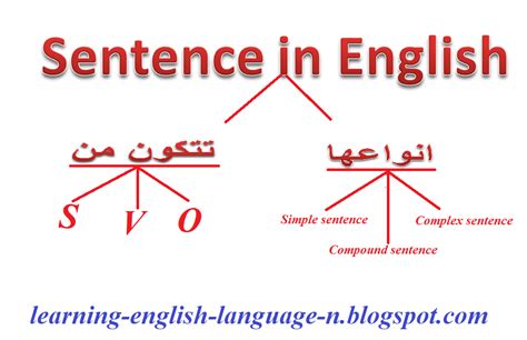 اجزاء الجملة فى اللغة الانجليزية pdf