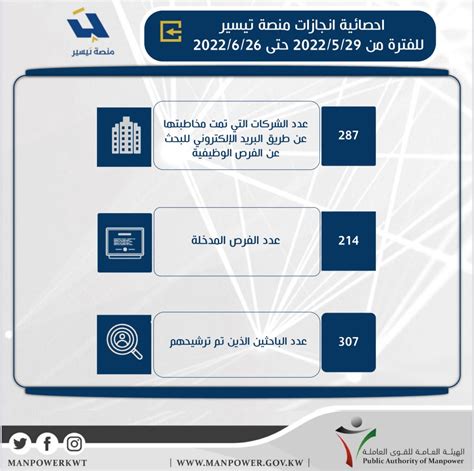 اختصاصات الهيئة العامة للقوى