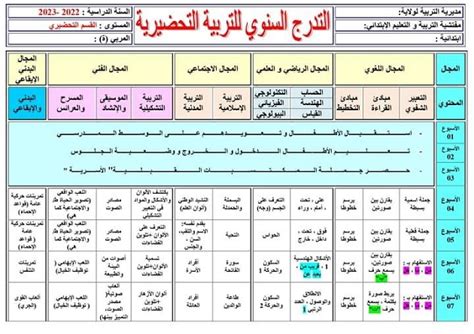 ادارة التعلمات pdf