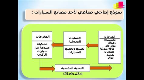 ادارة العمليات الانتاجية pdf