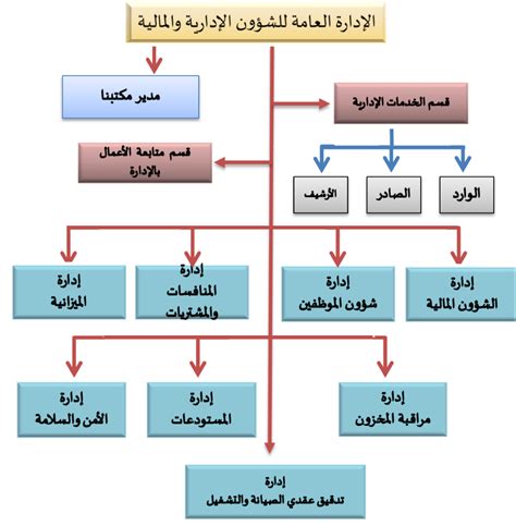 ادارة شؤون العامة pdf