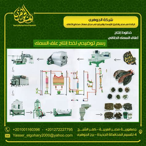 ادارة مصانع الاسماك pdf