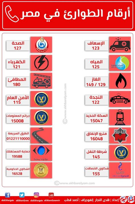 ارقام الطوارئ فى مصر pdf