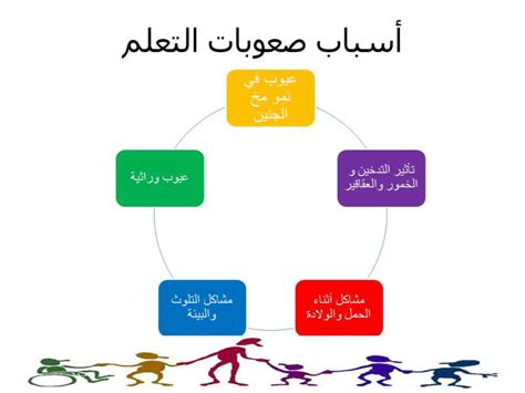 اسباب صعوبات التعلم pdf