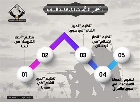 اسباب نشاة التنظيمات الارهابيه فى مصر pdf