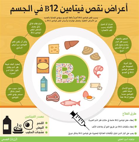 اسباب نقص فيتامين B12