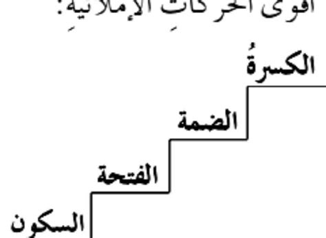استخدام الحركات في اللغة العربية