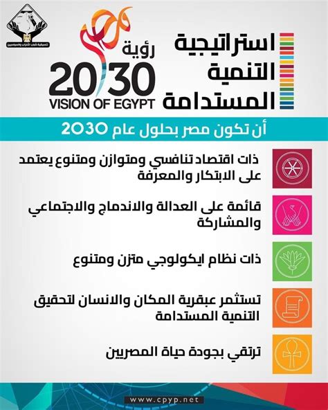 استراتيجية التنمية المستدامة رؤية مصر 2030 pdf بوابة الحكومة المصرية