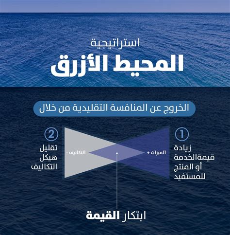 استراتيجية المحيط الازرق pdf مترجم