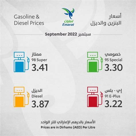 اسعار البترول في الامارات لشهر سبتمبر 2022 تحديث