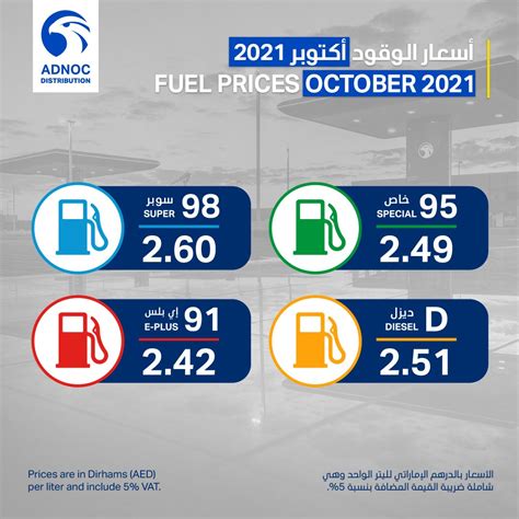 اسعار البنزين في الامارات لشهر أكتوبر 2022 بعد التحديث، تمثل المحروقات أحد أكثر الحاجات الأساسية للمواطنين، والتي يتم الاعتماد عليها بشكل